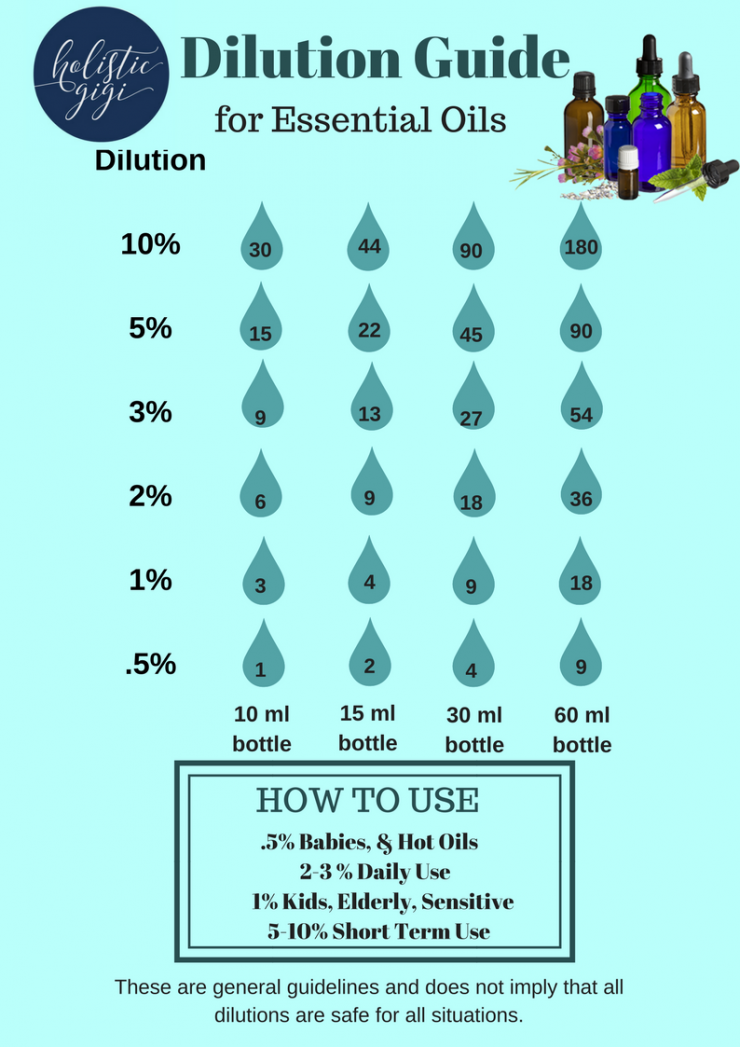 Dilution Guide (1).png